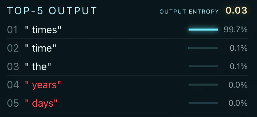 Final-output Top-5 token readout and entropy