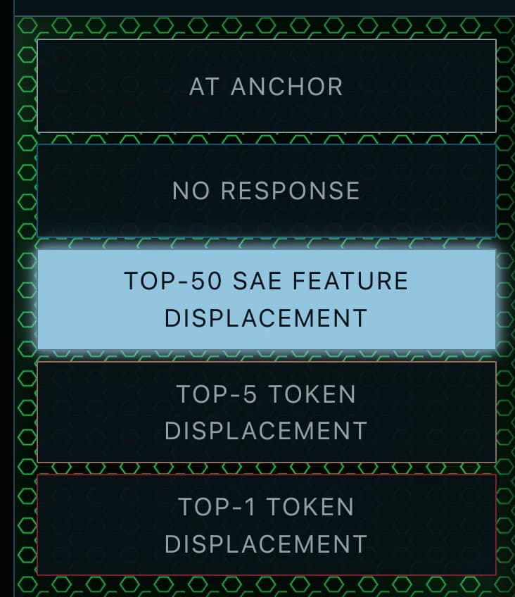 The response-status instrument with SAE feature displacement selected